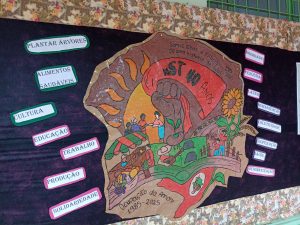 Lee más sobre el artículo Visita a la Escuela 29 de Octubre del MST- Rio grande do Sul- Brasil